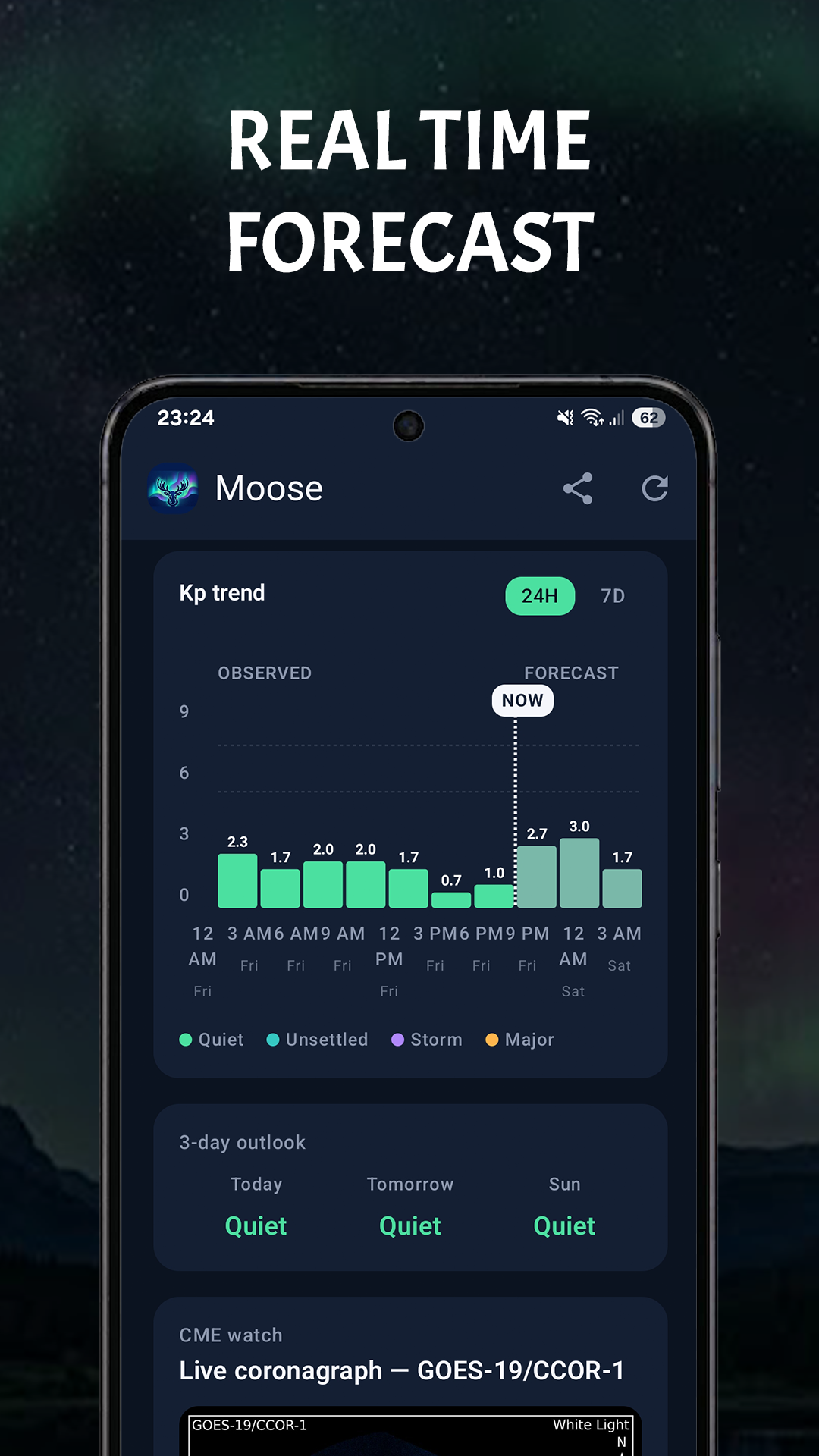 Moose Kp trend chart, 3-day outlook, and CME watch coronagraph